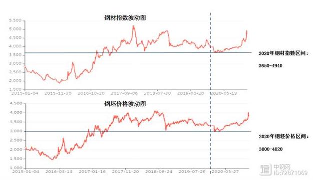 泰安型鋼小編帶你看2021年鋼材行情走勢。