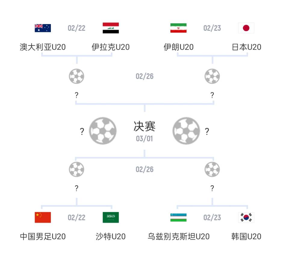 U20亞洲杯1/4決賽對(duì)陣：國(guó)青vs沙特，日本vs伊朗