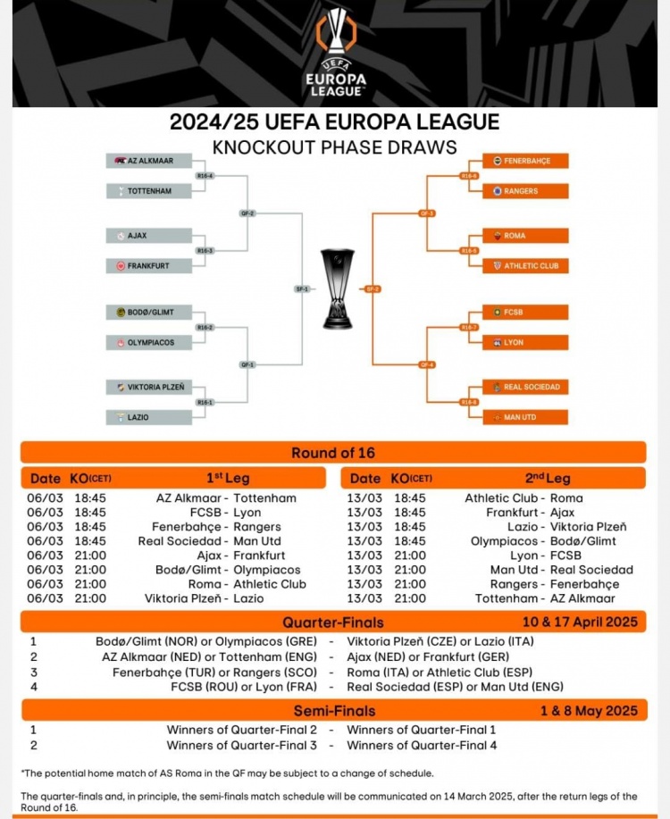 歐聯(lián)16強戰(zhàn)首回合賽程：3月7日1:45皇社vs曼聯(lián)，4點羅馬vs畢巴