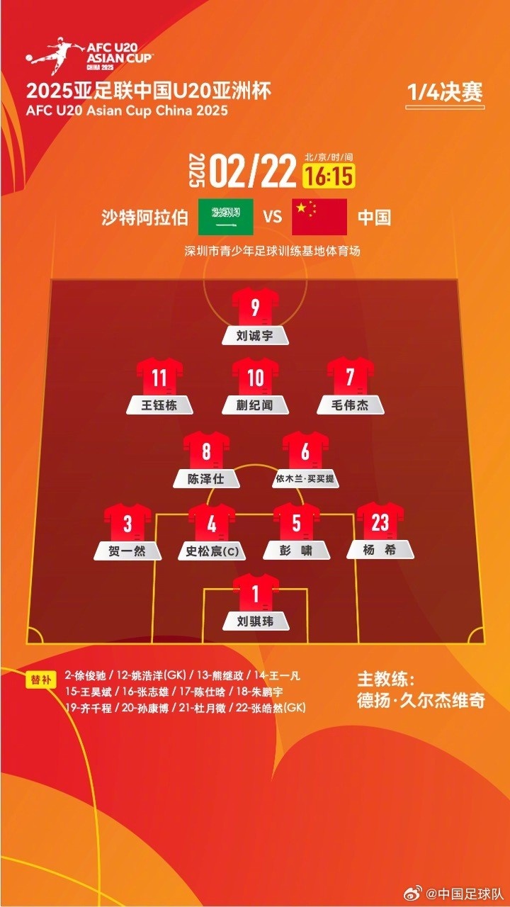 U20亞洲杯四分之一決賽 ，中國(guó)隊(duì)首發(fā)名單揭曉