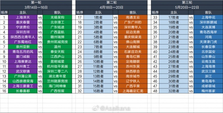 2025足協(xié)杯第一輪、第二輪、第三輪對(duì)陣抽簽結(jié)果 ???