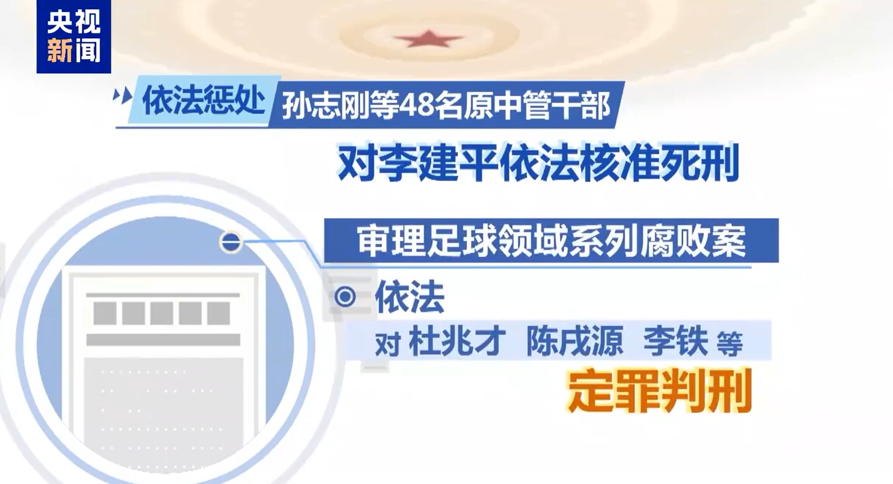 最高法工作報(bào)告：審理足球領(lǐng)域系列腐敗案，依法對李鐵等定罪判刑