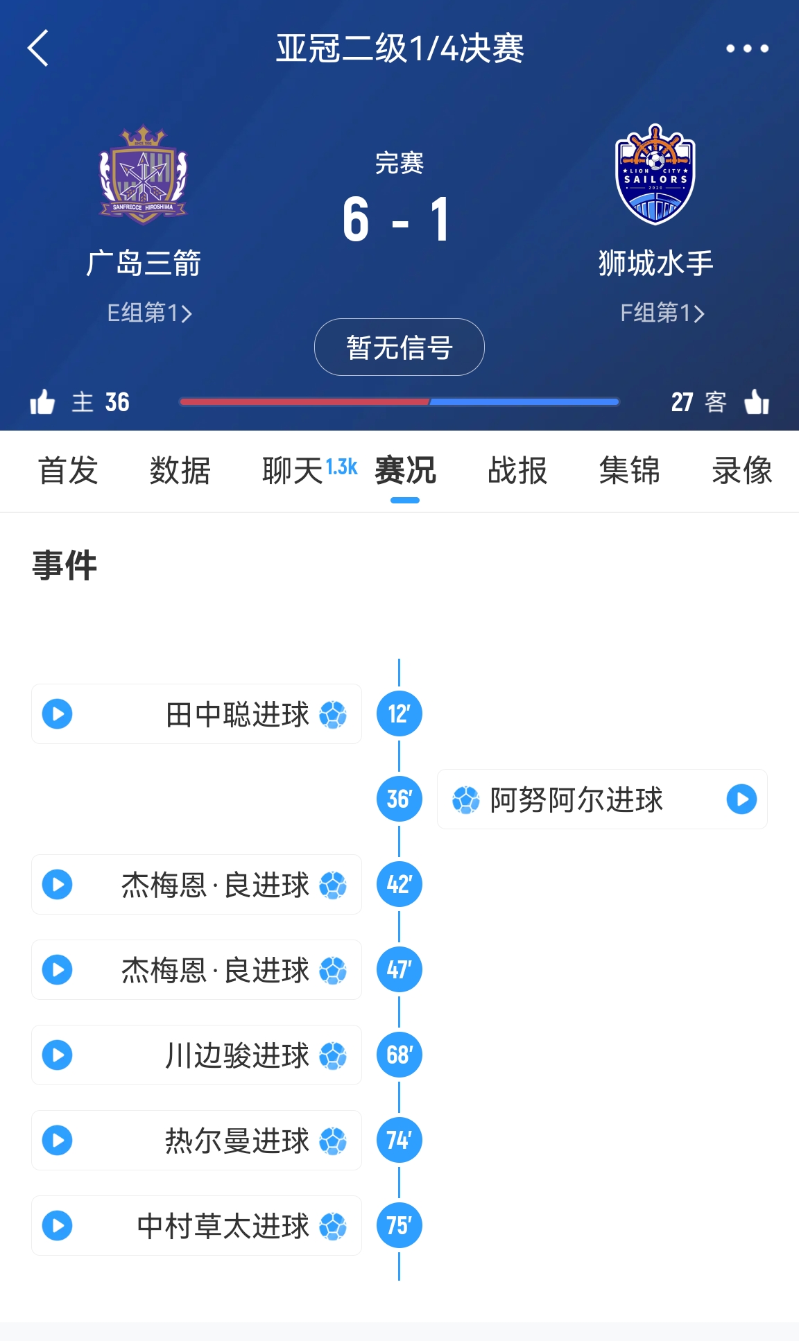 6-1變0-3?廣島三箭被判0-3負僅為首回合比分，次回合仍可逆轉(zhuǎn)?