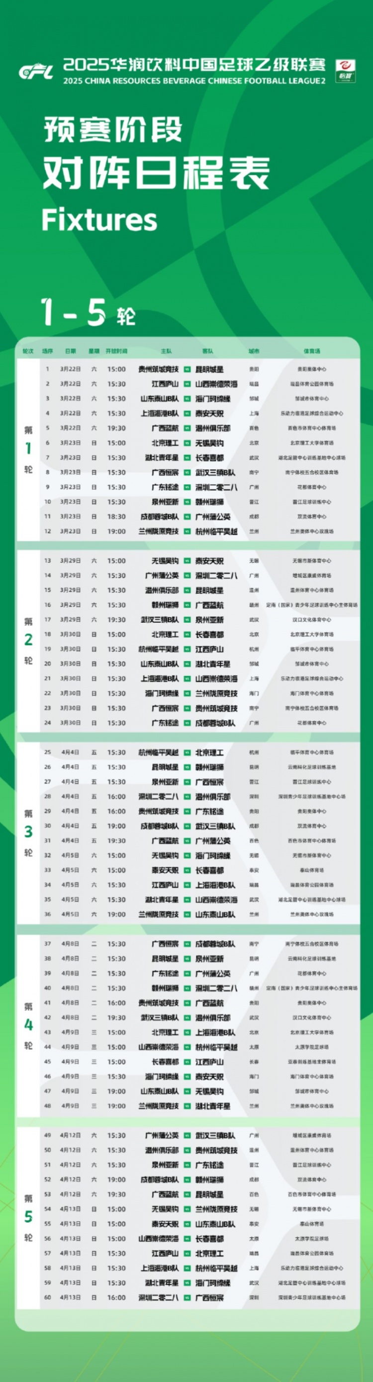 中乙新賽季預(yù)賽階段賽程公布：3月22日開幕，貴陽承辦開幕式